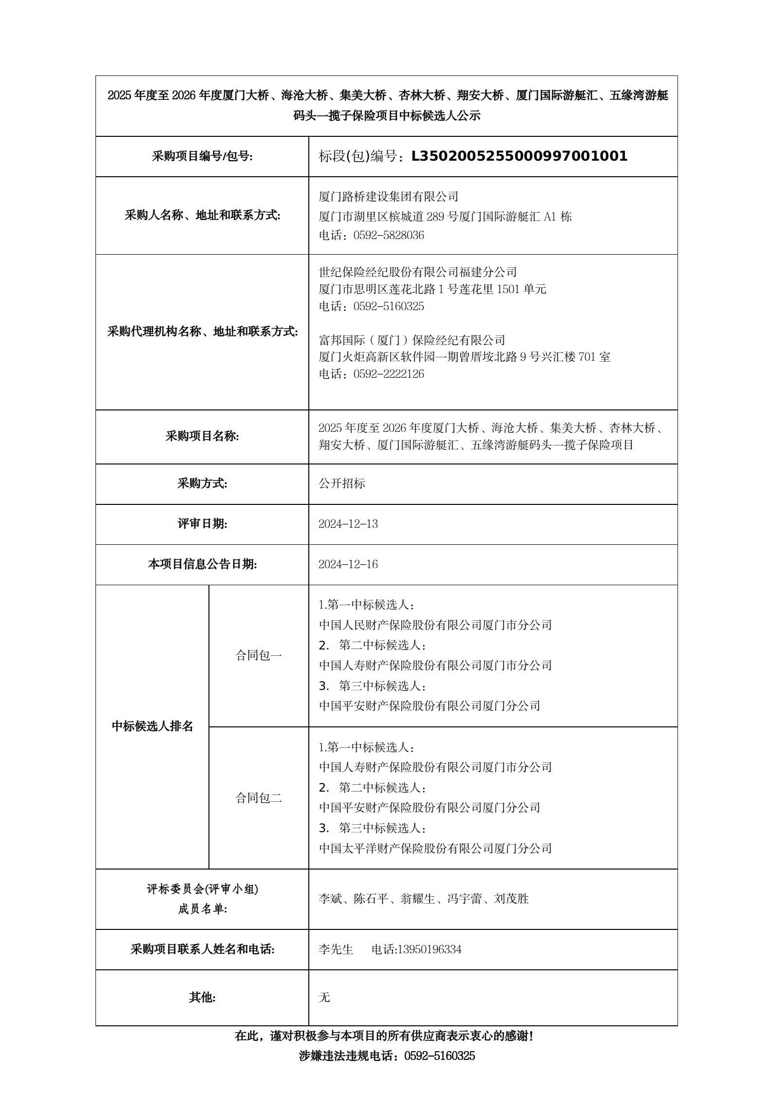中標(biāo)候選人公示-2025年度至2026年度廈門大橋、海滄大橋、集美大橋、杏林大橋、翔安大橋、廈門國(guó)際游艇匯、五緣灣游艇碼頭一攬子保險(xiǎn)項(xiàng)目__01.png