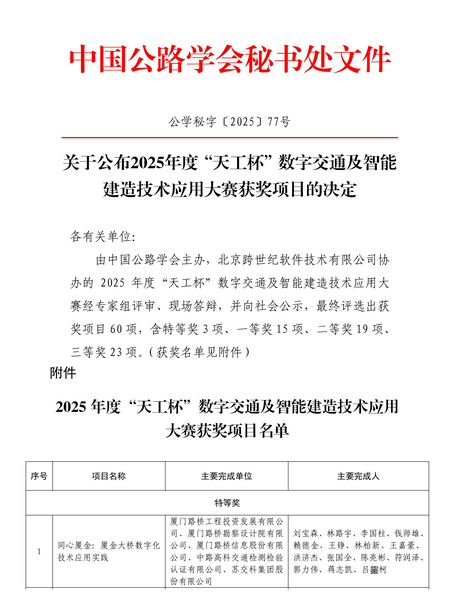 1020【工程公司】廈門路橋工程公司廈金大橋（廈門段）數(shù)字化應(yīng)用項(xiàng)目榮獲“天工杯”特等獎(jiǎng)_調(diào)整大小.png