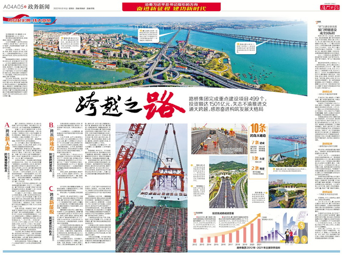 0616【集團(tuán)黨辦】《廈門日報(bào)》：跨越之路——跨島發(fā)展20年，廈門路橋集團(tuán)矢志不渝推進(jìn)交通大跨越，感恩奮進(jìn)構(gòu)筑發(fā)展大格局_調(diào)整大小.jpg