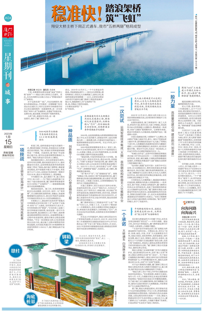 0115【工程公司】廈門日?qǐng)?bào)：穩(wěn)準(zhǔn)快！踏浪架橋筑“飛虹”——翔安大橋主橋即將通車 我市“五橋兩隧”格局成型_調(diào)整大小.jpg